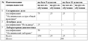 rus 300x141 - Регистрация для Абитуриентов
